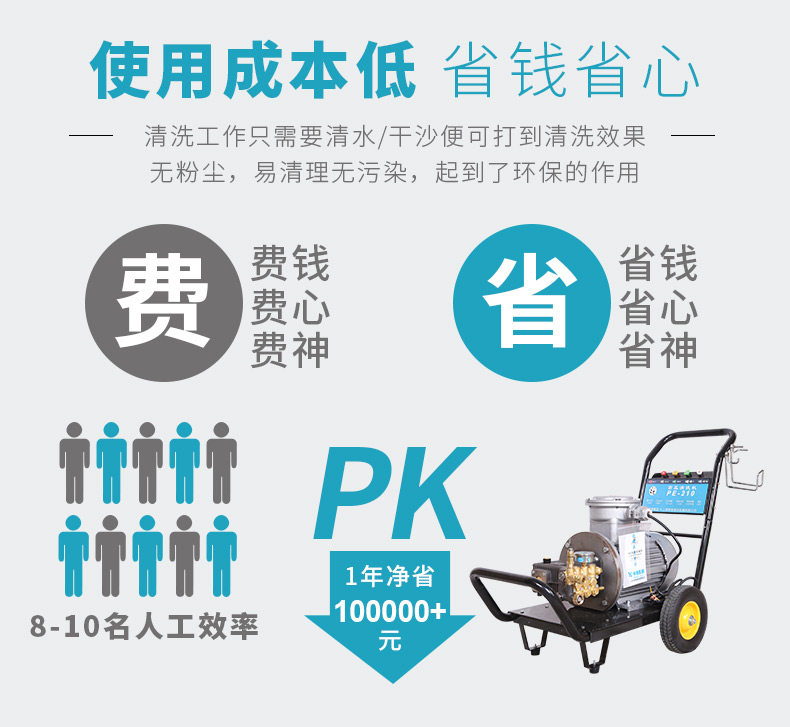 Автомойка 熊猫pe-160/pe-210防爆超高压清洗机专业船舶化工厂 PANDA SOFTWARE