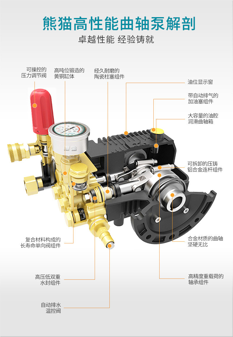 Автомойка 熊猫pe-160/pe-210防爆超高压清洗机专业船舶化工厂 PANDA SOFTWARE