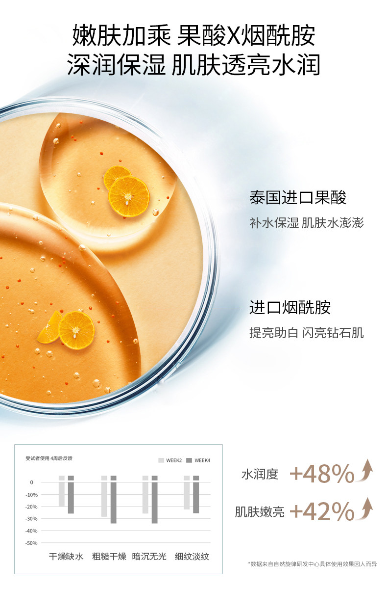 自然旋律 秋冬滋润美白果酸身体乳300ml*2件 持久留香 图6