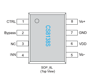 Brand new original audio chip IC CS8138S Class D 5W with anti-distortion patch SOP8