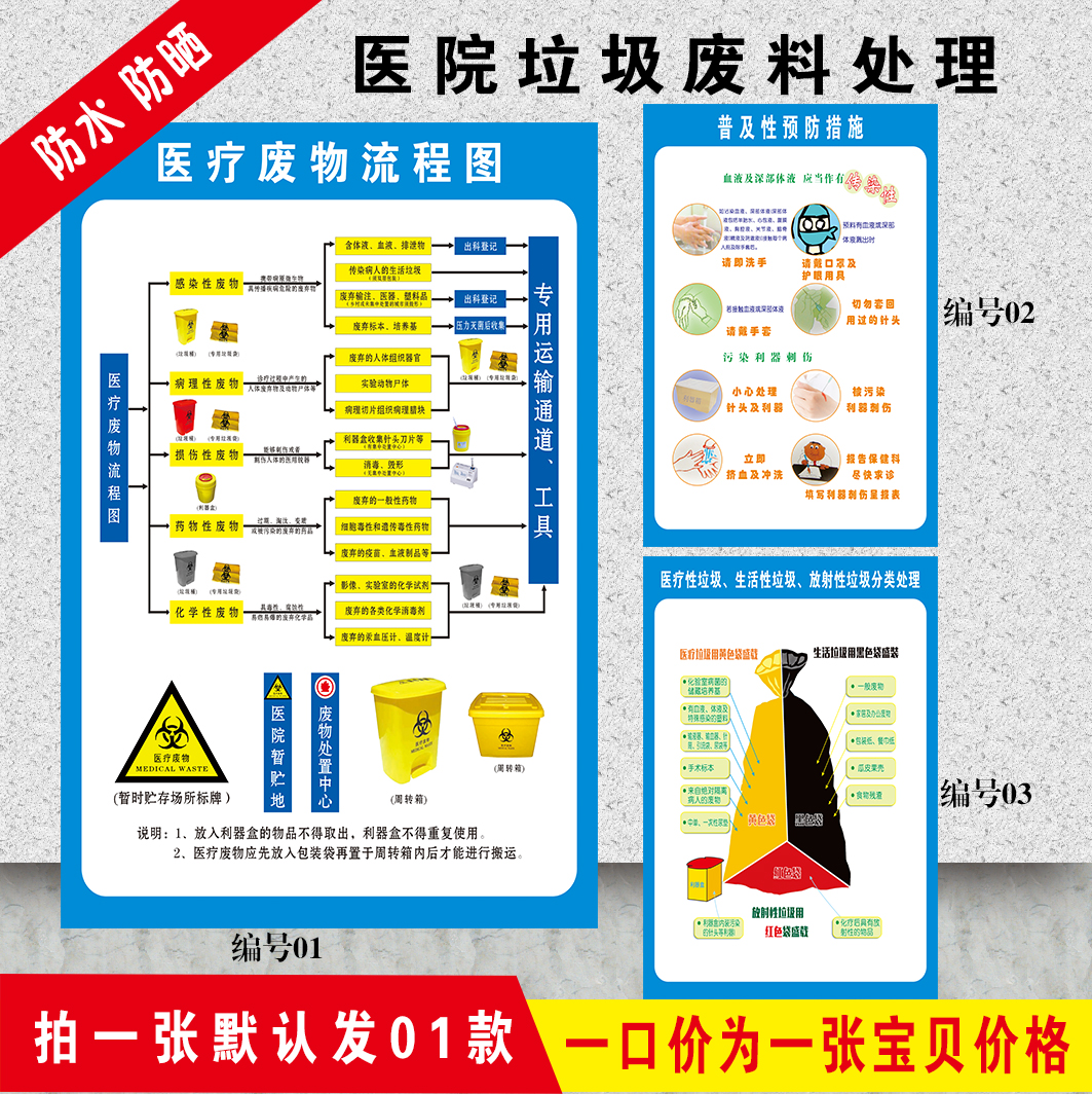 Medical Clinic Flow Chart