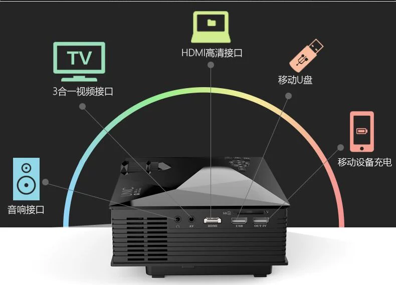 Điện thoại di động máy chiếu gia đình HD 1080 micro nhỏ mini thông minh cầm tay wifi không dây 3d rạp hát tại nhà - Máy chiếu