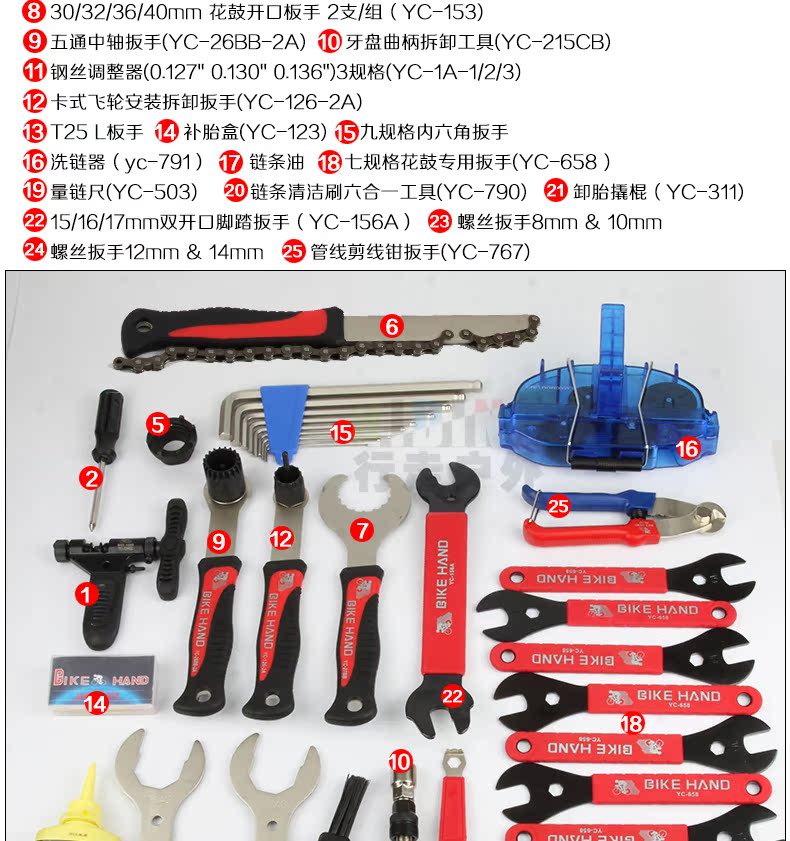 Outils pour vélo BIKEHAND - Ref 2279733 Image 14