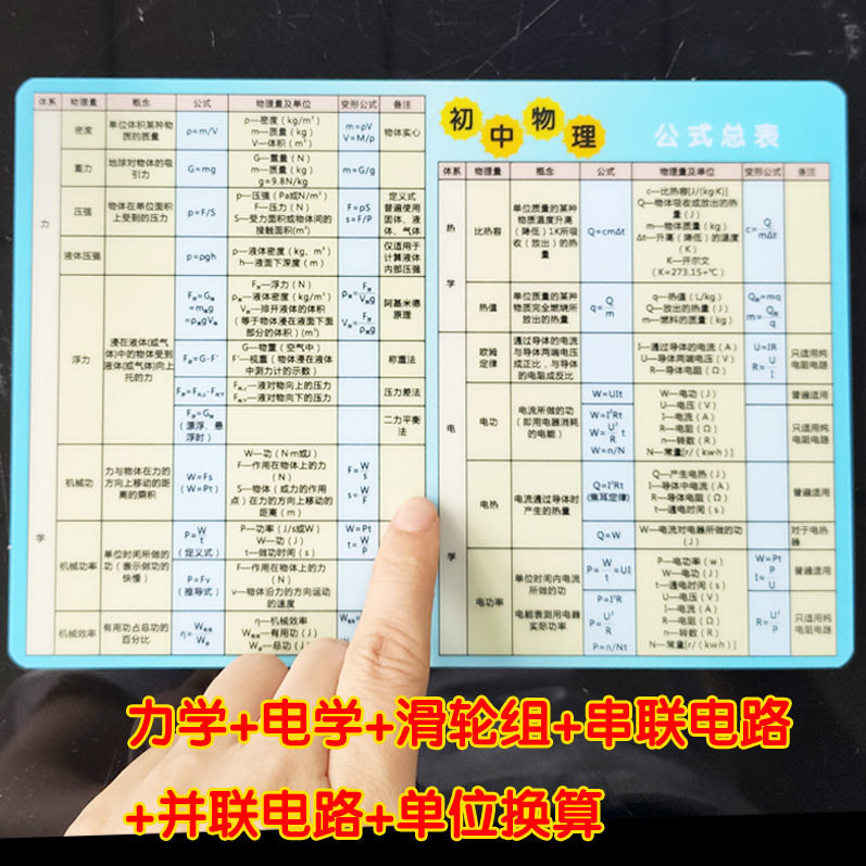 Periodic Table of Elements Bilingual Phonetic Version Junior High School Chemical Periodic Table Cards with Pinyin Chemical Equations