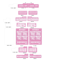 Aian 4S signage guide board billboard booth selling point