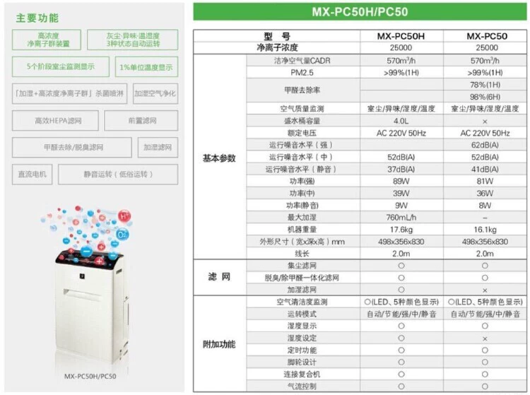 Máy lọc không khí thương mại văn phòng tại nhà sắc nét MX-PC50H công suất lớn ngoài formaldehyd ngoài PM2,5 máy lọc không khí iqair