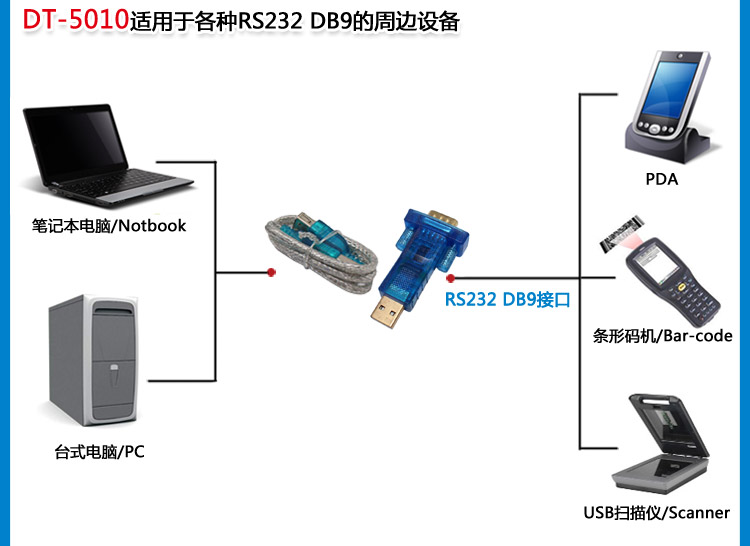 Hub USB - Ref 373180 Image 12