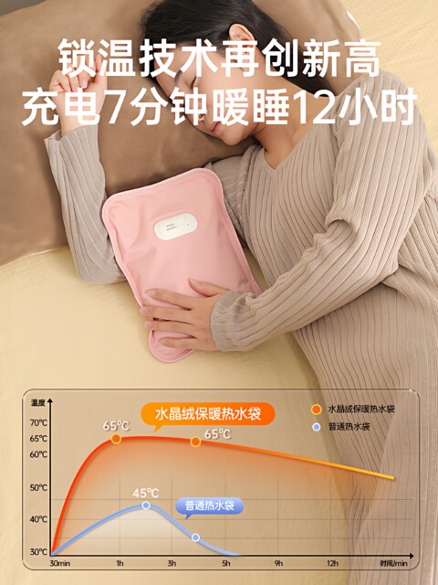 Cute hot water bottle, rechargeable, explosion-proof plush hot water bottle, girl’s hand warmer to warm baby, special for belly hot compress