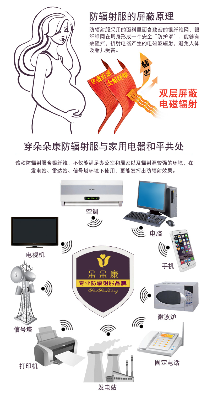 Bộ đồ phóng xạ cho bà bầu chính hãng bốn mùa tạp dề chống phóng xạ đeo tạp dề bụng bao quanh lốp kho báu sợi bạc áo khoác bà bầu chính hãng