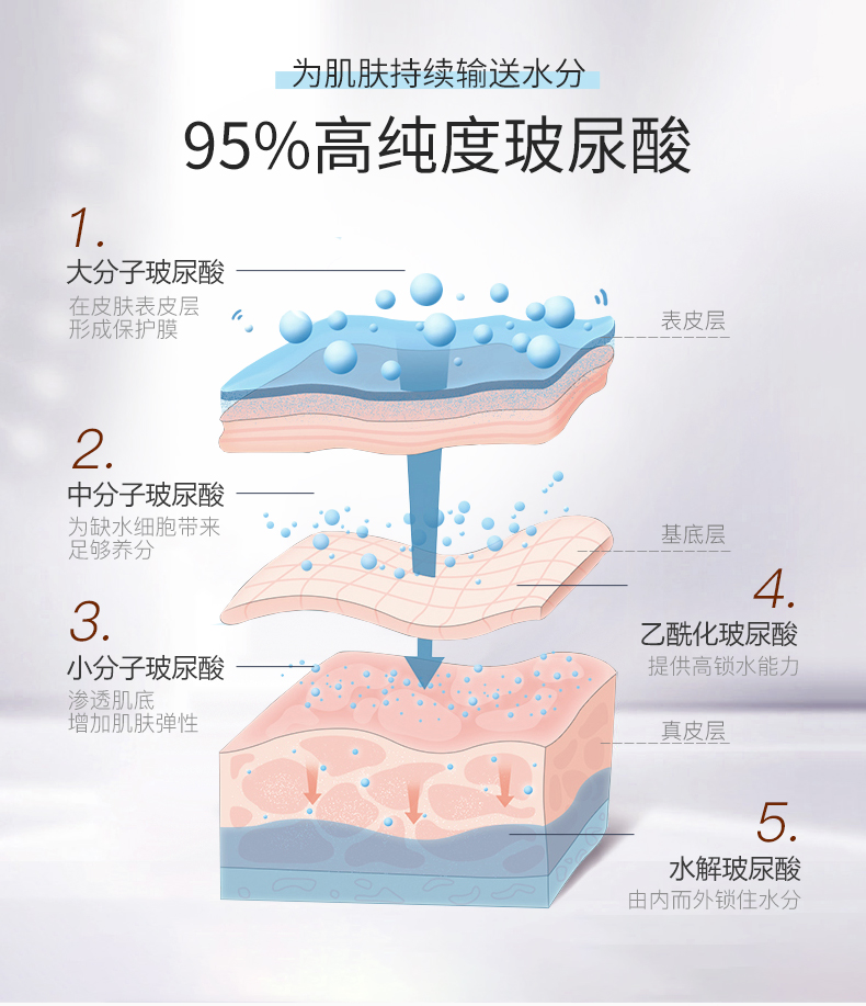 柏氏砰砰水乳补水保湿护肤品套装