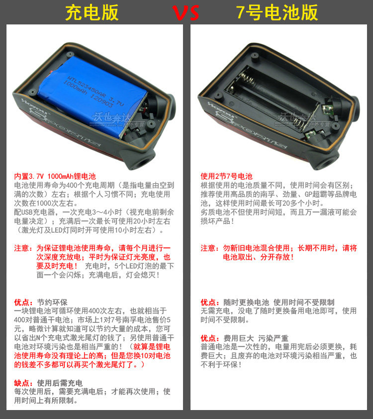 Eclairage pour vélo HOYOU - Ref 2400749 Image 39