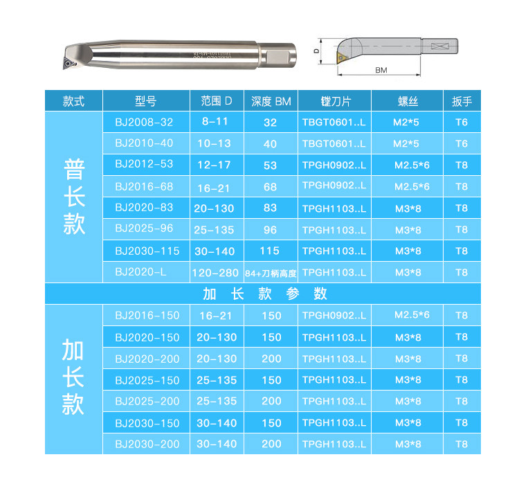 改 Нож удлиняется.