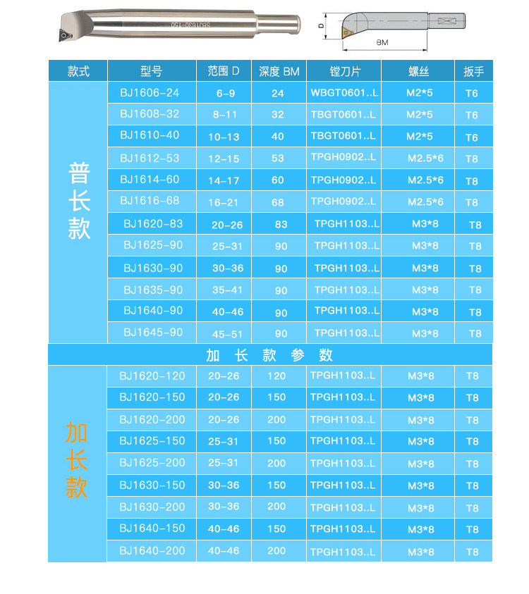 改 Нож удлиняется.