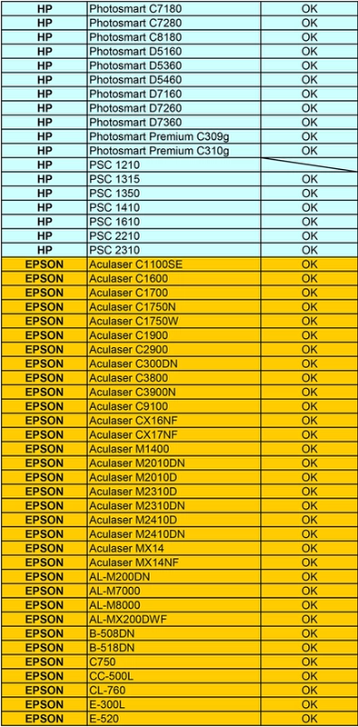 TP-LINK TL-PS110U Mô-đun máy chủ in USB Cổng đơn Cáp mạng cáp cáp cục bộ đa người dùng đa người dùng thiết bị chia sẻ cấu hình ổn định tốc độ cao Quản lý web đơn giản - Phụ kiện máy in phụ kiện máy in lụa