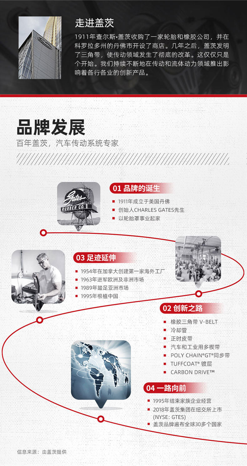 Цепь привода ГРМ 适用于哈弗h6h7h8h9f7长城炮魏派vv5vv6vv7风骏7正时炼条套装盖茨