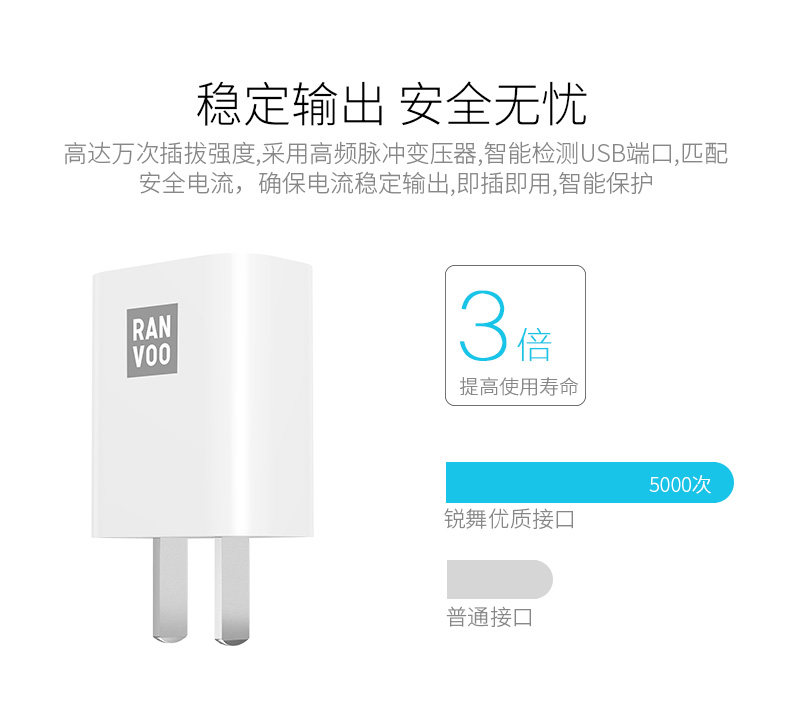 chargeur RANVOO pour téléphones APPLE APPLE IPHONE6 - Ref 1298089 Image 26