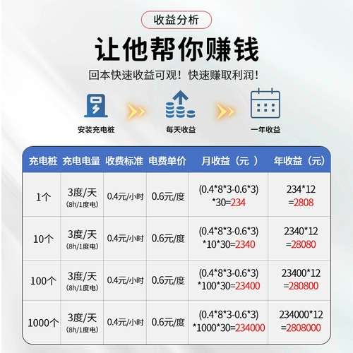 皇驰 Аккумуляторная зарядка кучи Код сканирования электромобилей Smart Community Swipe Device Device Socket Home Rental House Station