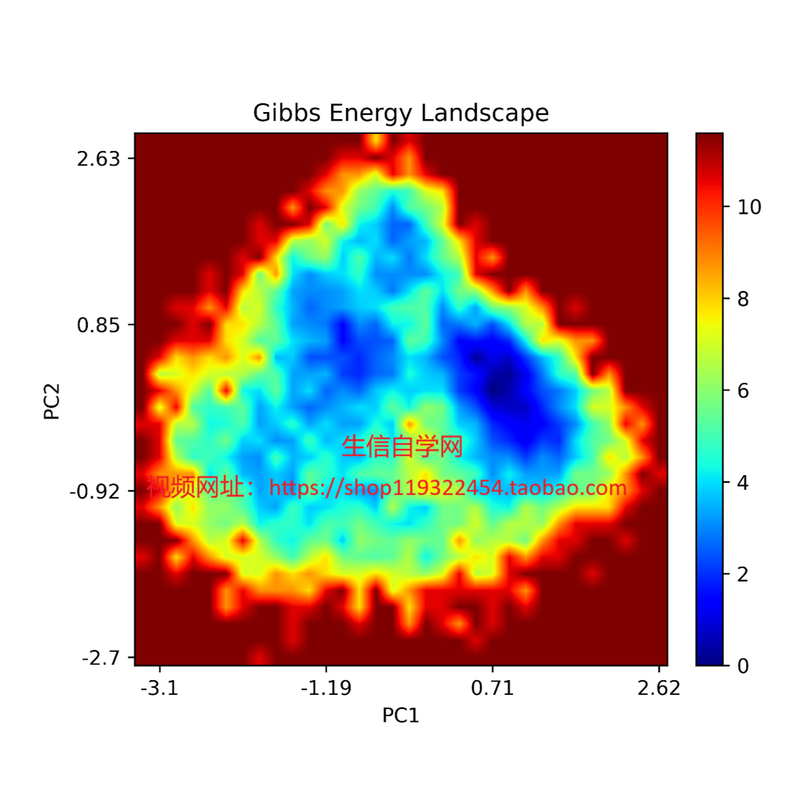 Molecular Dynamics Simulation Video (Gromacs Software/Based on Molecular Docking Results) Molecular Dynamics Simulation Video (Gromacs Software/Based on Molecular Docking Results)