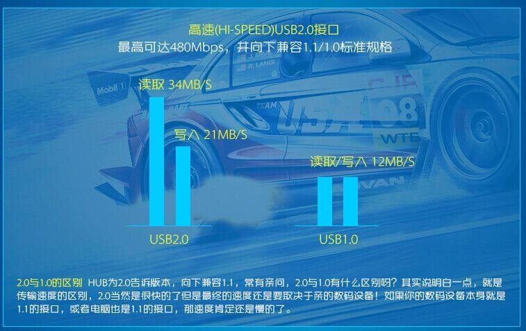 Concentrateur USB - Ref 366760 Image 13