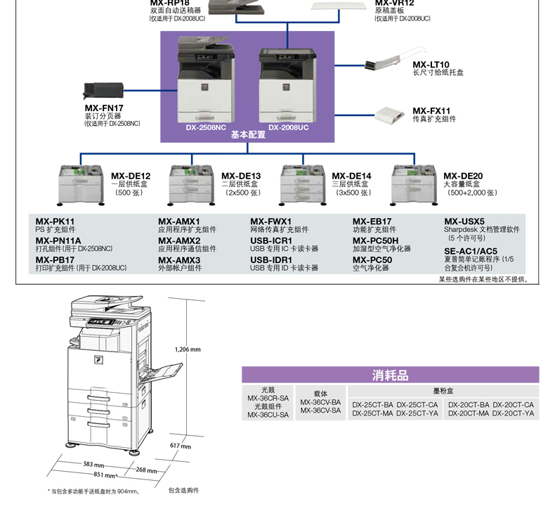 Máy photocopy laser in sắc nét DX-2008UC Máy in sao chép màu A4A3 có mạng - Máy photocopy đa chức năng