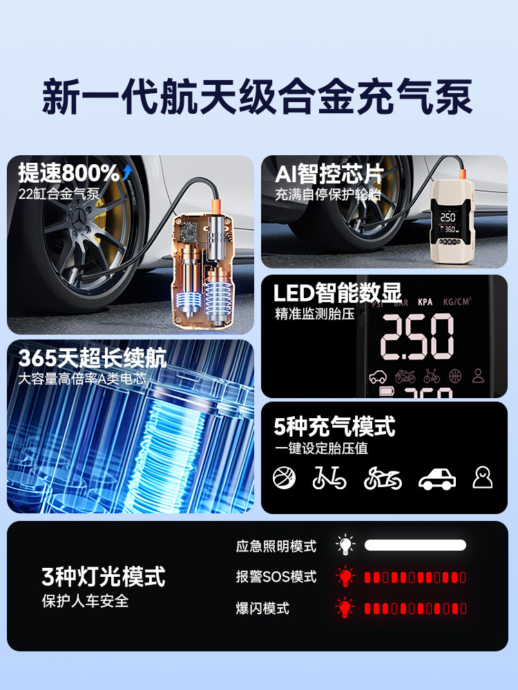 Car Air Pump, Electric Air Pump, Car Emergency Jump Starter, Battery Emergency Power Supply, Jump Starter, Ignition Tool