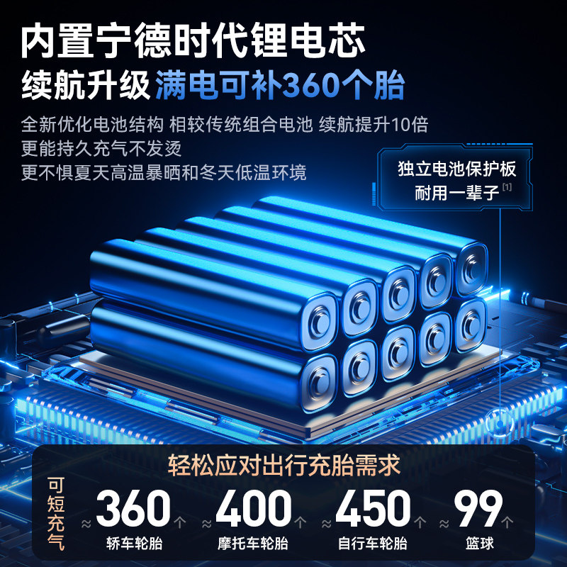 Car Air Pump, Wireless Car Air Pump, Electric Air Pump, High-Pressure Car Tire Pump with Tire Pressure Monitoring