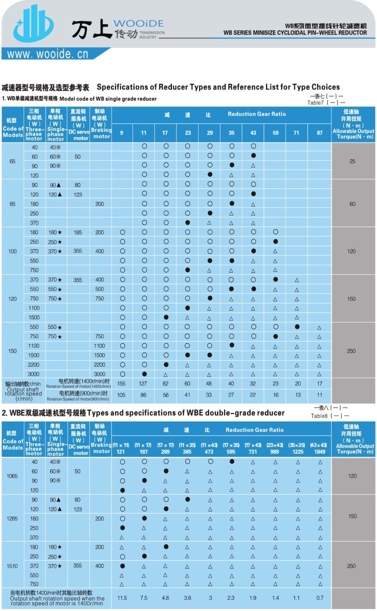 供应万上摆线针轮减速机WB85-WD-43-120W