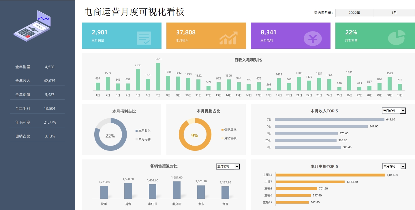 【电商研究】淘宝店铺运营各类内容统计模版SOP表格文件分享
