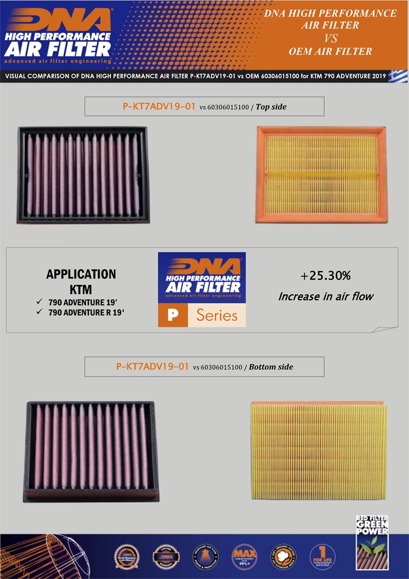 KTM DUKE Duke 790 ADV R Universal DNA High Performance Air Filter Locomotive Filter New