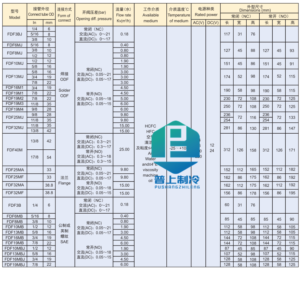 Соленоидный клапан 原装 stf 上恒电磁阀 fdf6mb fdf8mb fdf10mbj fdf13 19mbk 制冷 Shang Heng