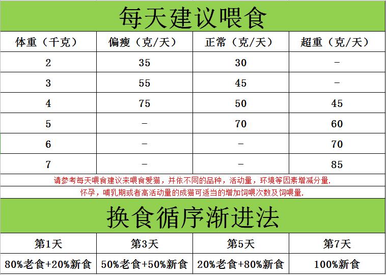 Thức ăn cho mèo Long Shi 10kg muối làm đẹp từ lông đến lông bóng phổ đại dương cá gà gà thịt cua đôi thành thức ăn cho mèo trẻ - Cat Staples thức ăn phụ kiện cho mèo