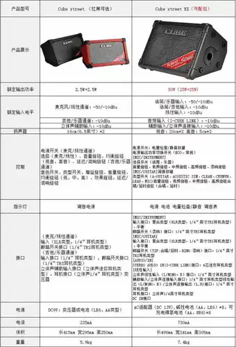 Roland Speakers Cube-Street ex портативный бензурующий динамик электрический гитарный звук Kitz