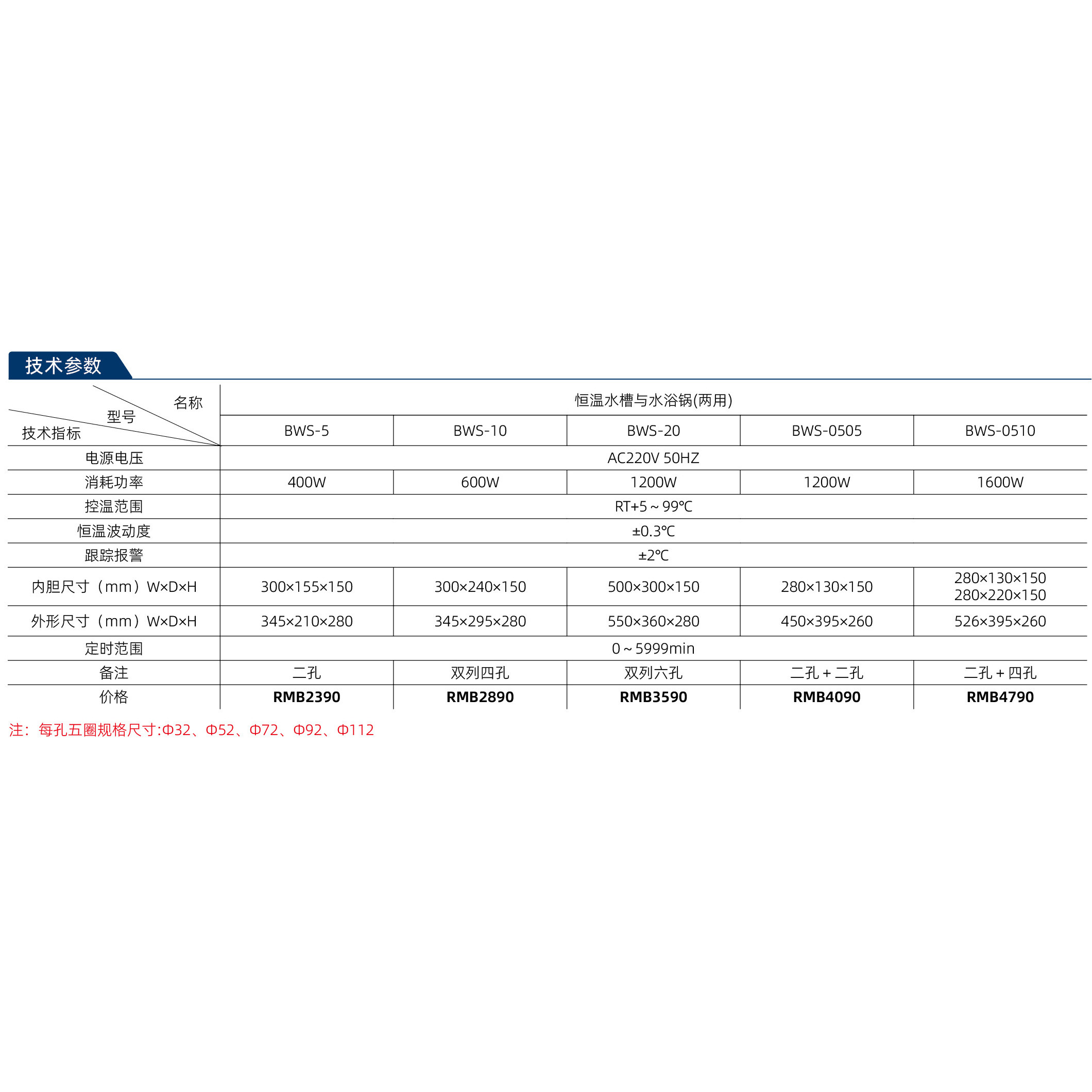 上海一恒BWS-5 10 20 0505 0510一槽两用电热恒温水槽水浴锅真的那么好用吗？2026年实验设备选型指南