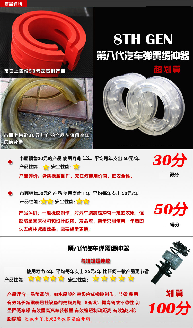 Ô tô đệm giảm xóc đệm cao su phù hợp cho Geely Vision Free Ship Phụ tùng trang bị giảm xóc đặc biệt - Những bộ phận xe ô tô phụ kiện xe ô tô ở hà nội