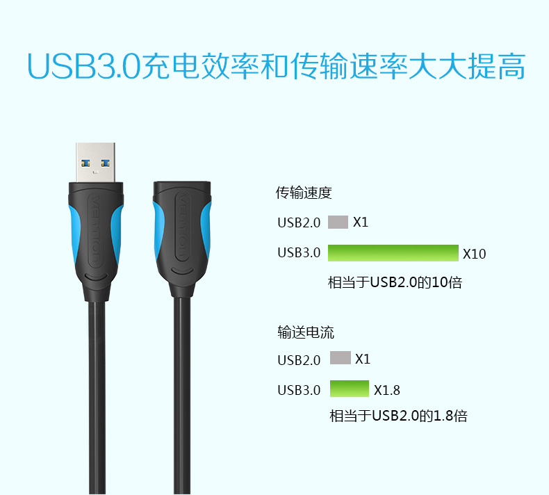 Rallonge USB - Ref 442017 Image 12