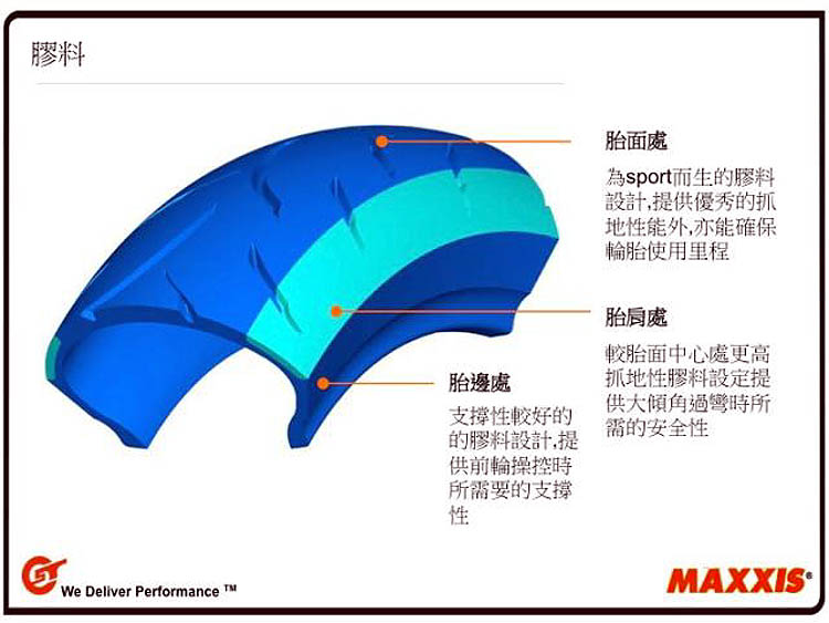 Lốp xe máy Margies R1 F1 ST 90/350 100 / 90-10 110/120/130 / 70-12 - Lốp xe máy lop xe may o ha noi