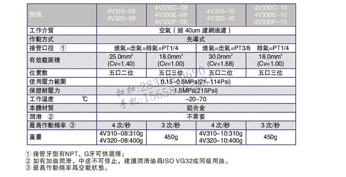 Van điện tử Yadeke 4v330-10 khí nén van điện từ thành phần công cụ khí nén AC220V DC24V