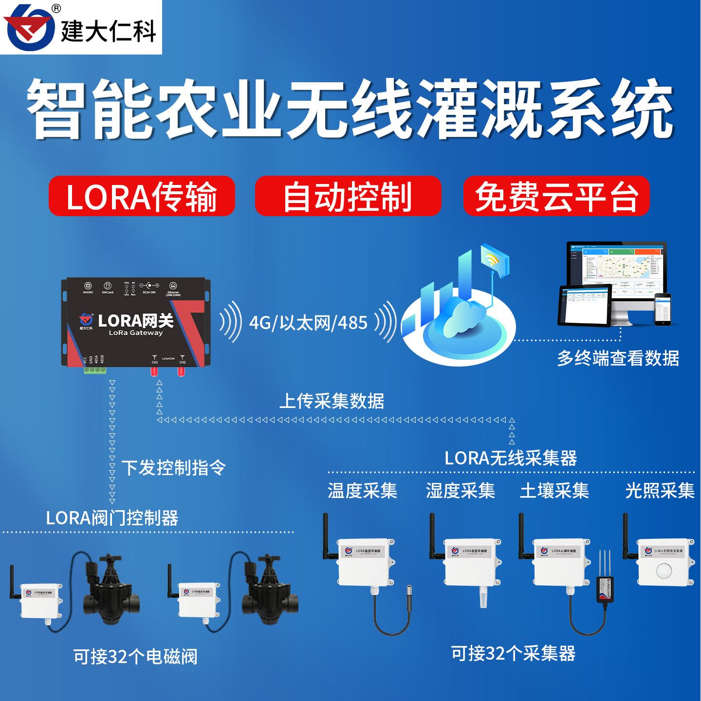 智慧农业灌溉系统LORA无线传输远程监控农业种植大棚智能灌溉方案