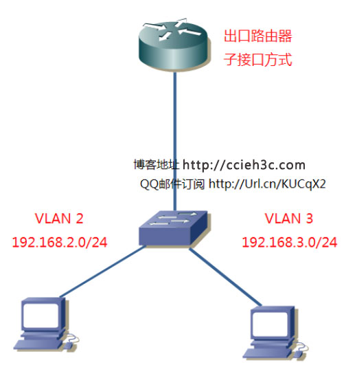 vlan