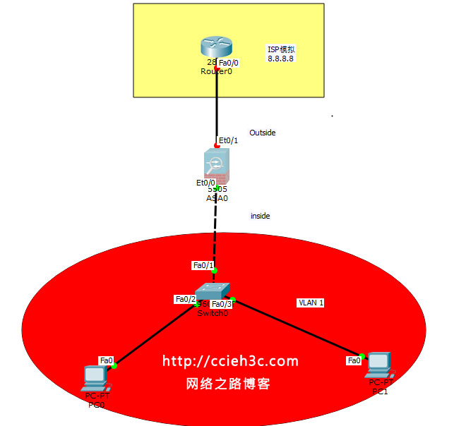 DHCP：（3）思科防火墙ASA上部署DHCP服务以及DHCP中继