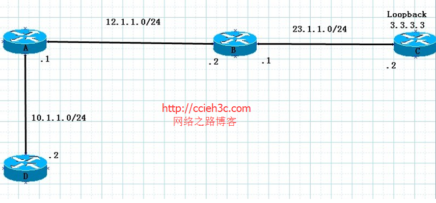 tcpip