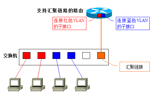 vlan