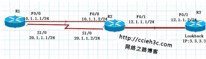 tcpip