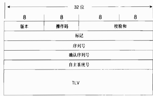 TCPIP卷一（9）：EIGRP的数据包格式、TLV、 三张表