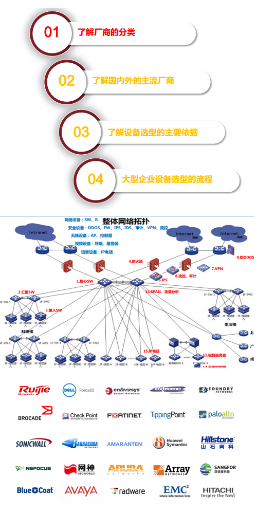 【大型公开课系列】3-设备厂商及设备选型案例