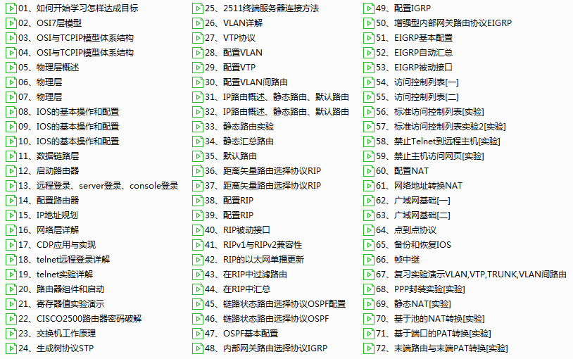 【入门视频】傻博士CCNA视频 72集视频