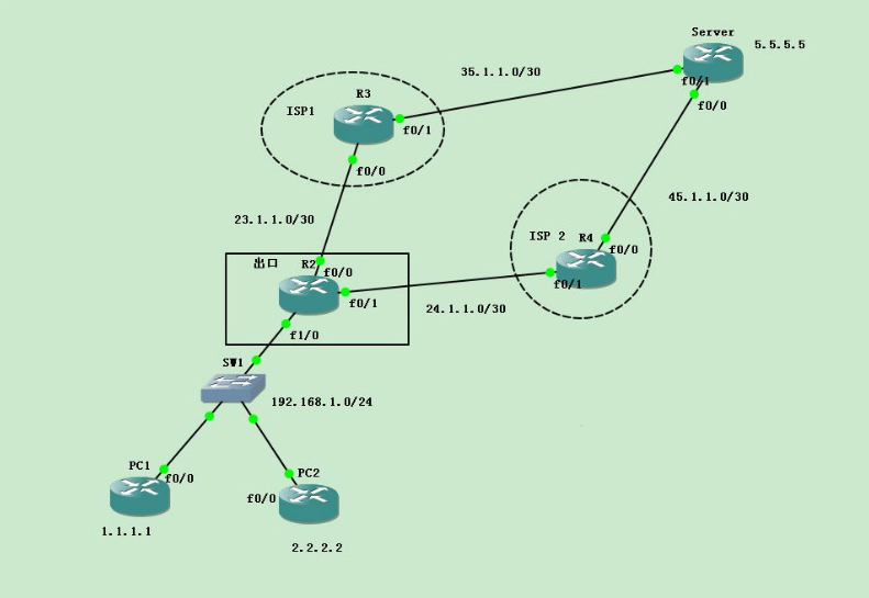 经典案例系列分享之二：双ISP情况下冗余、负载分担的案例【Cisco路由器】
