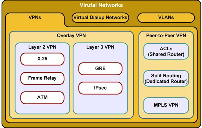 MPLS系列之二：MPLS VPN 静态路由、RIP、EIGRP【包括配置 分析控制层面与转发层面 标签置换过程】