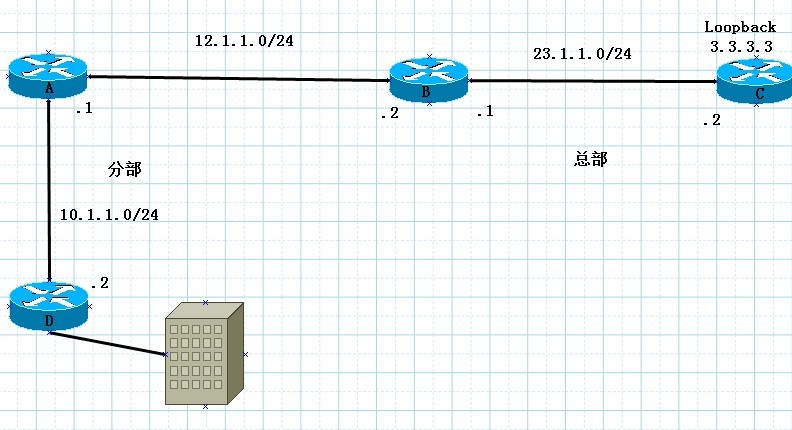 tcpip