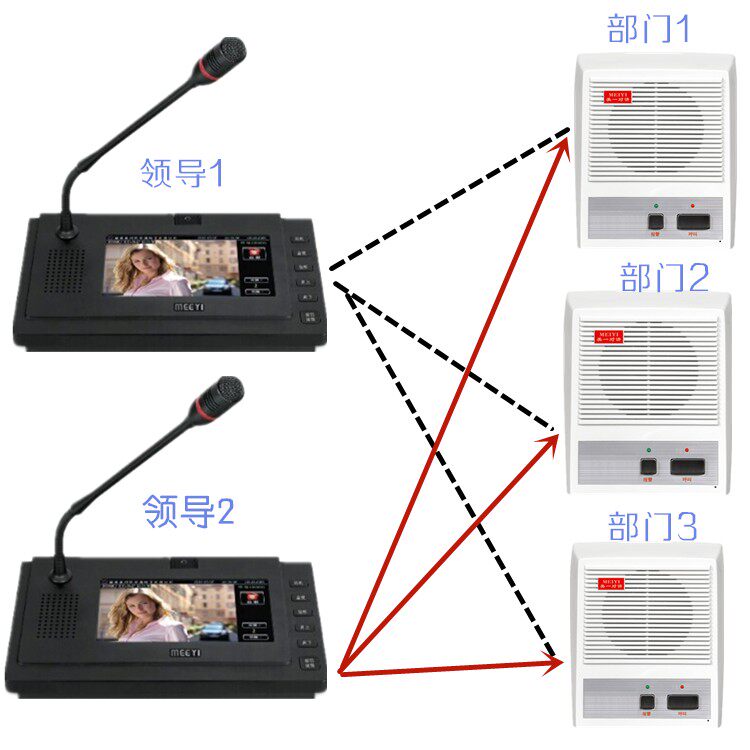 IP network examination room office desktop one-button talk to the digital voice terminal leader called subordinate extension